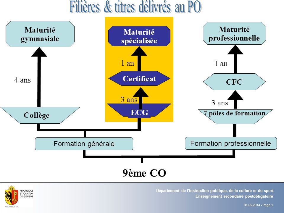 Pr sentation de l ECG Ella Maillart ppt t l charger